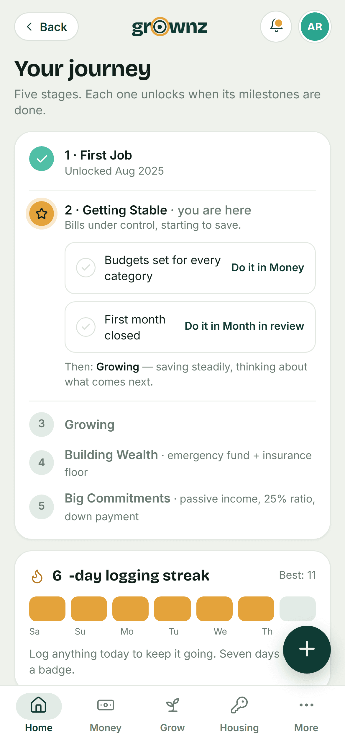Design preview: Your journey: five stages as a checklist