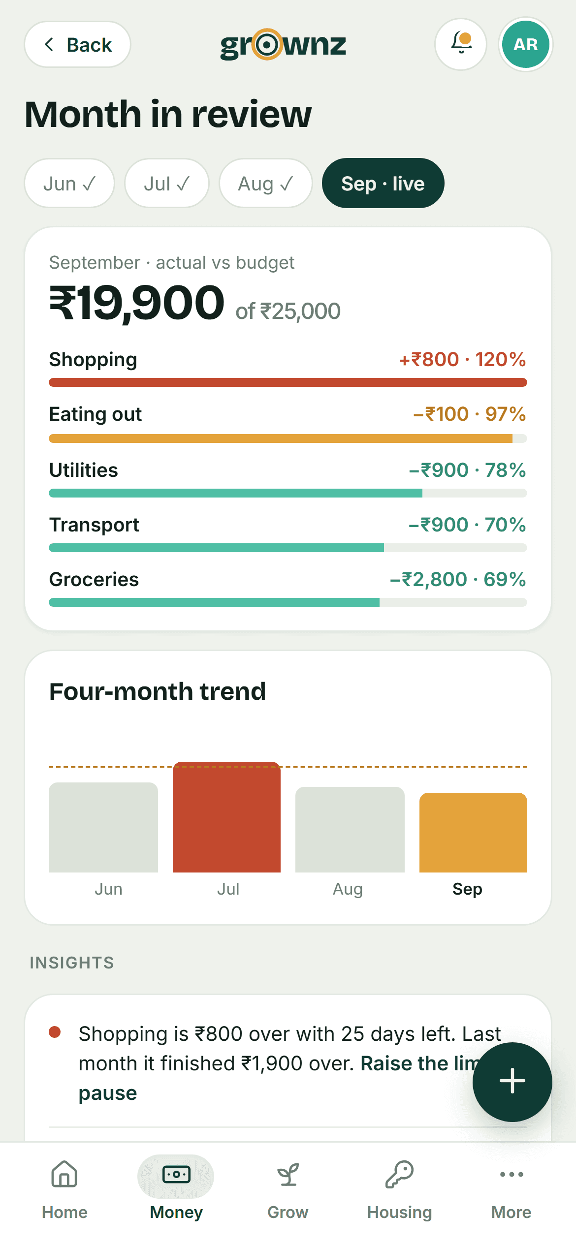Design preview: Month in review with a four-month trend